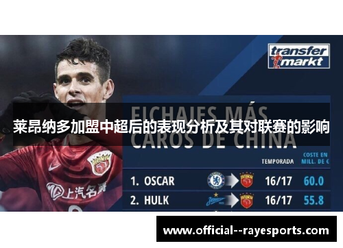 莱昂纳多加盟中超后的表现分析及其对联赛的影响 莱昂纳多加盟中超后的表现分析及其对联赛的影响