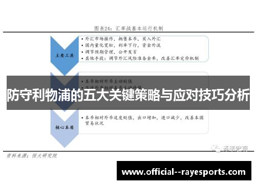 防守利物浦的五大关键策略与应对技巧分析