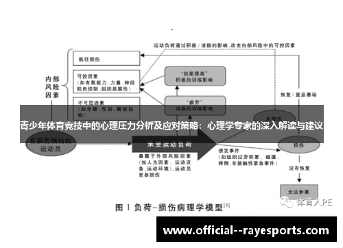 青少年体育竞技中的心理压力分析及应对策略:心理学专家的深入解读与建议 青少年体育竞技中的心理压力分析及应对策略:心理学专家的深入解读与建议