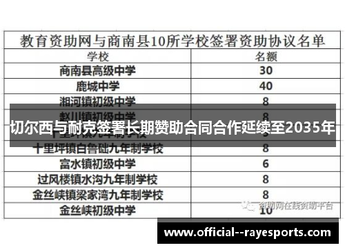 切尔西与耐克签署长期赞助合同合作延续至2035年