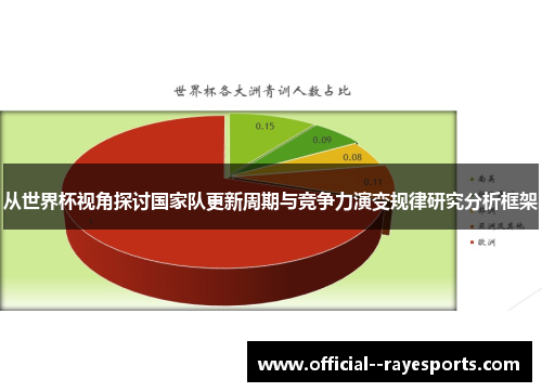 从世界杯视角探讨国家队更新周期与竞争力演变规律研究分析框架 从世界杯视角探讨国家队更新周期与竞争力演变规律研究分析框架