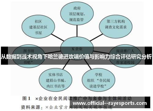 从数据到战术视角下哈兰德进攻端价值与影响力综合评估研究分析 从数据到战术视角下哈兰德进攻端价值与影响力综合评估研究分析