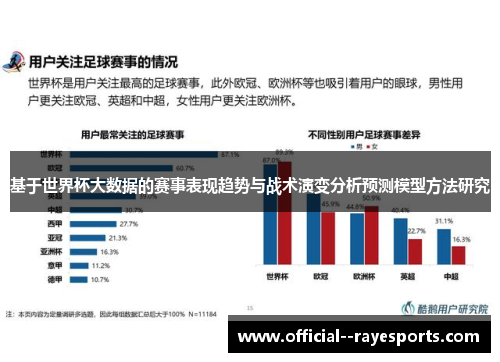 基于世界杯大数据的赛事表现趋势与战术演变分析预测模型方法研究 基于世界杯大数据的赛事表现趋势与战术演变分析预测模型方法研究