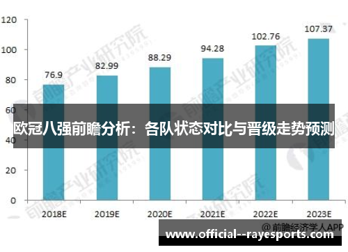 欧冠八强前瞻分析：各队状态对比与晋级走势预测
